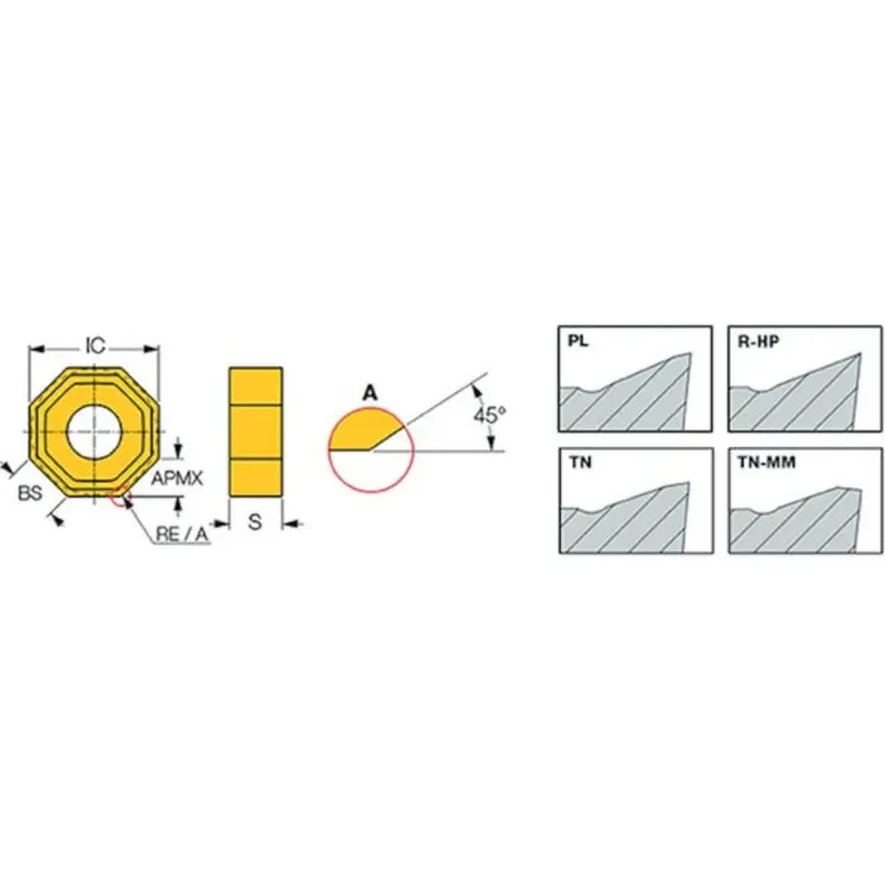 Iscar ONMU-TN-MM Inserts  | MSC Industrial Supply Co.